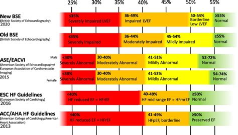 normal lvef range|left ventricular ejection fraction by age.